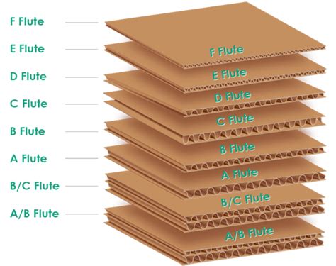 metal edge for making cardboard boxes|Guide to our Products .